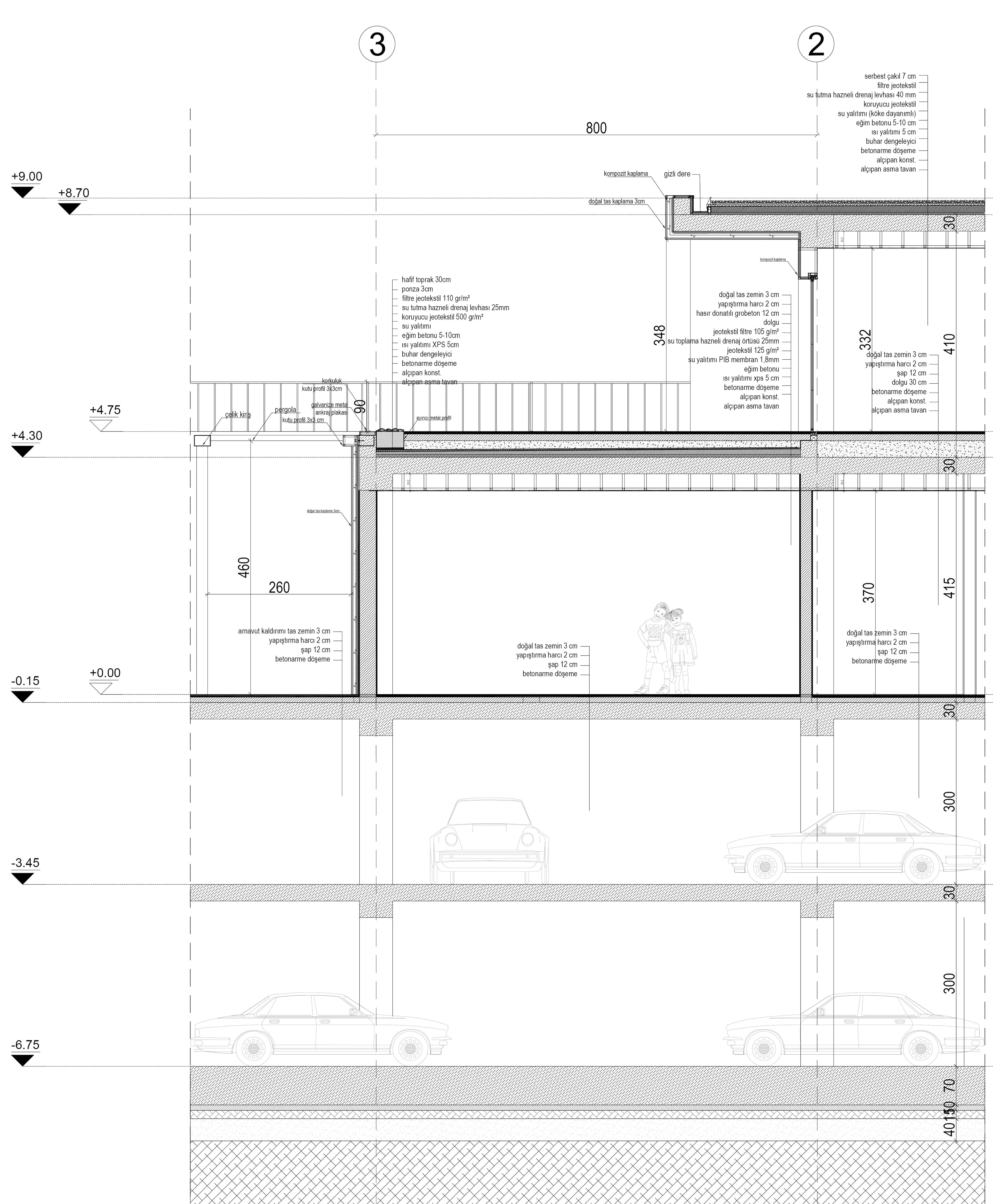 Section Detail